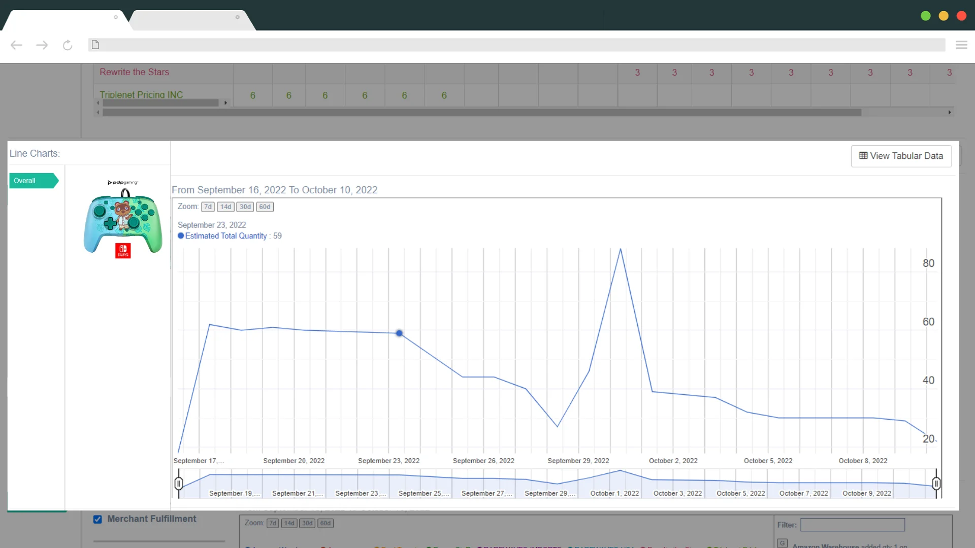 Tendance des ventes