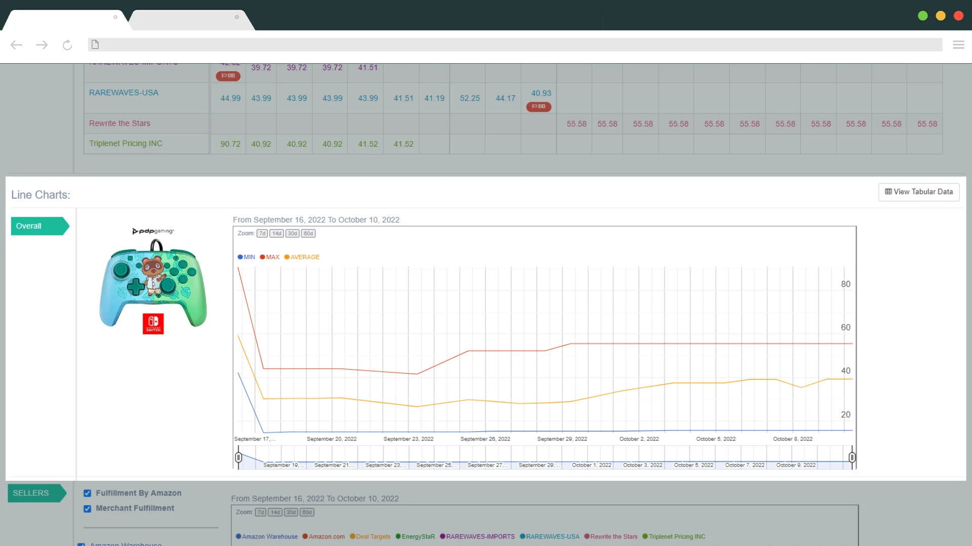 Precio de tendencia