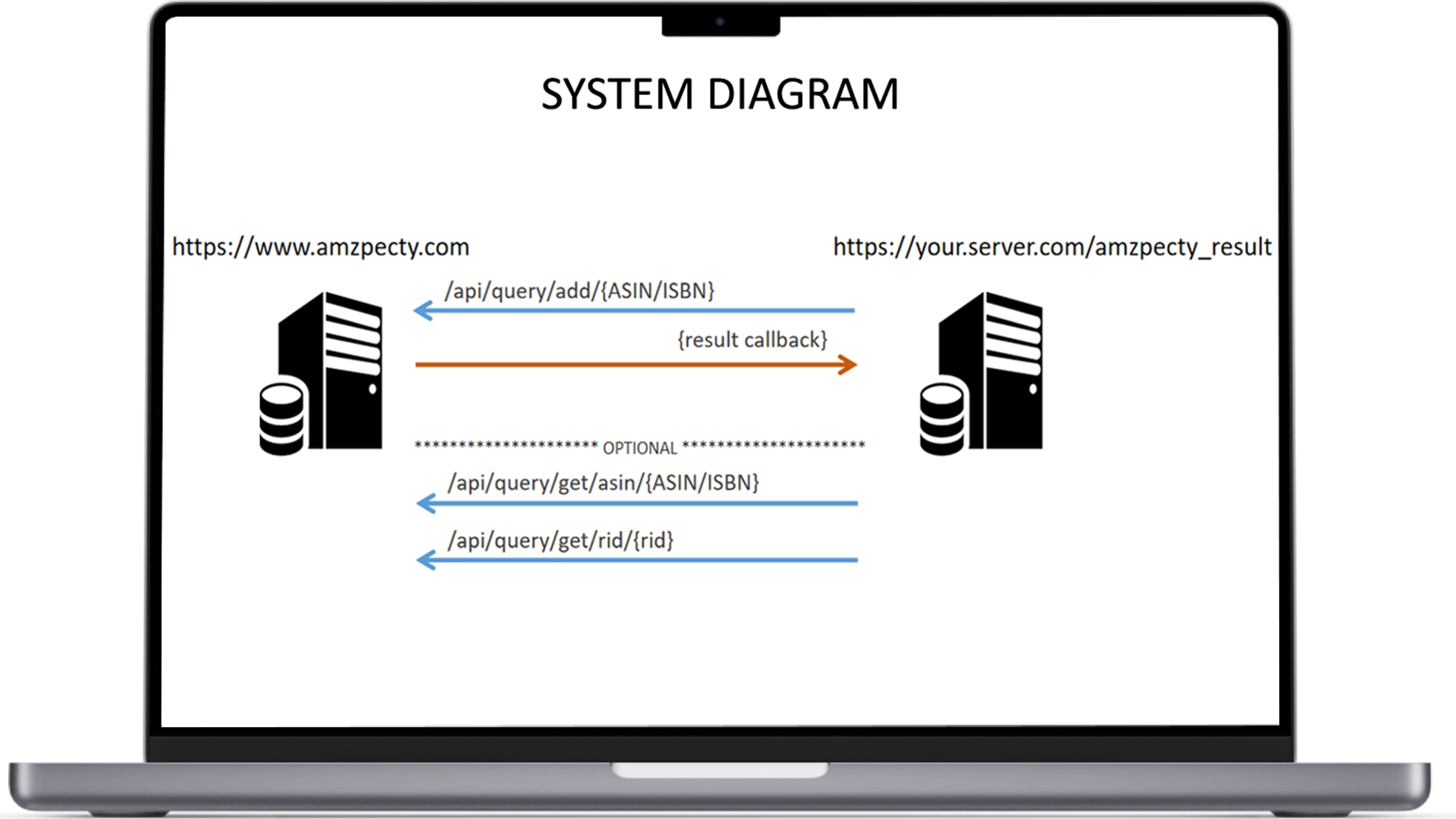 RESTful API Web Hizmetleri