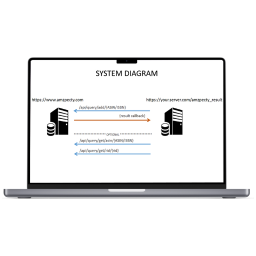 API JSON en tiempo real compatible con cualquier aplicación y lenguaje de programación.